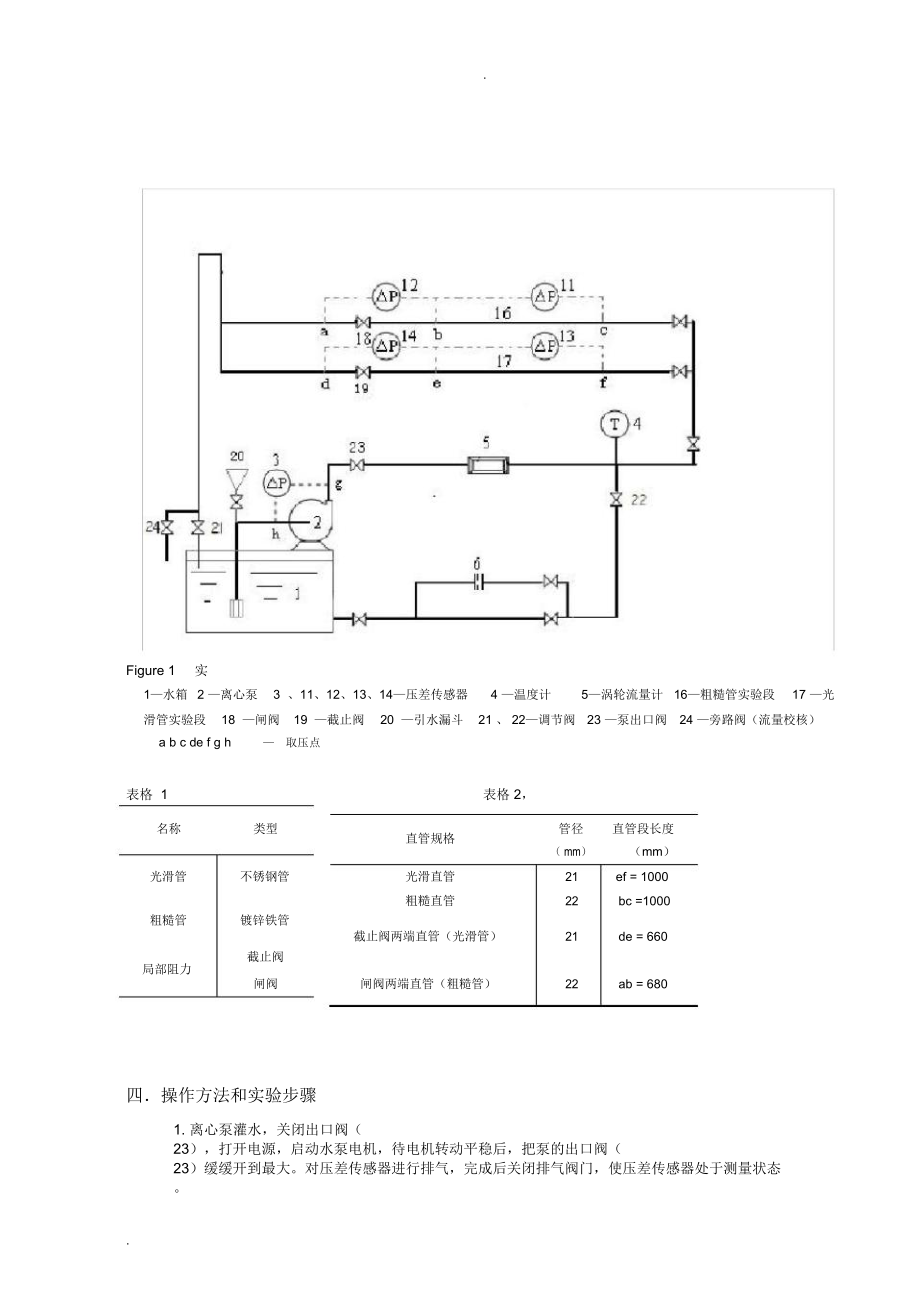 流体流动阻力测定实验报告.doc_第3页