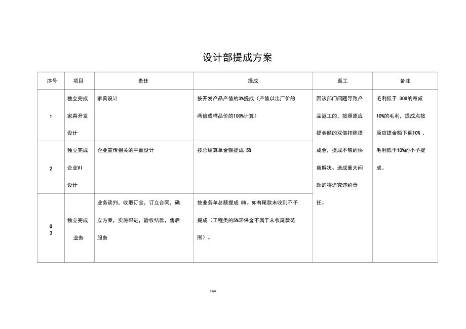 家具企业提成方案.docx_第2页