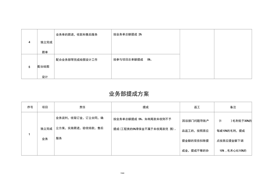 家具企业提成方案.docx_第3页