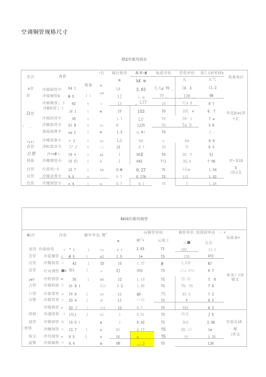 空调铜管规格尺寸.docx_第1页