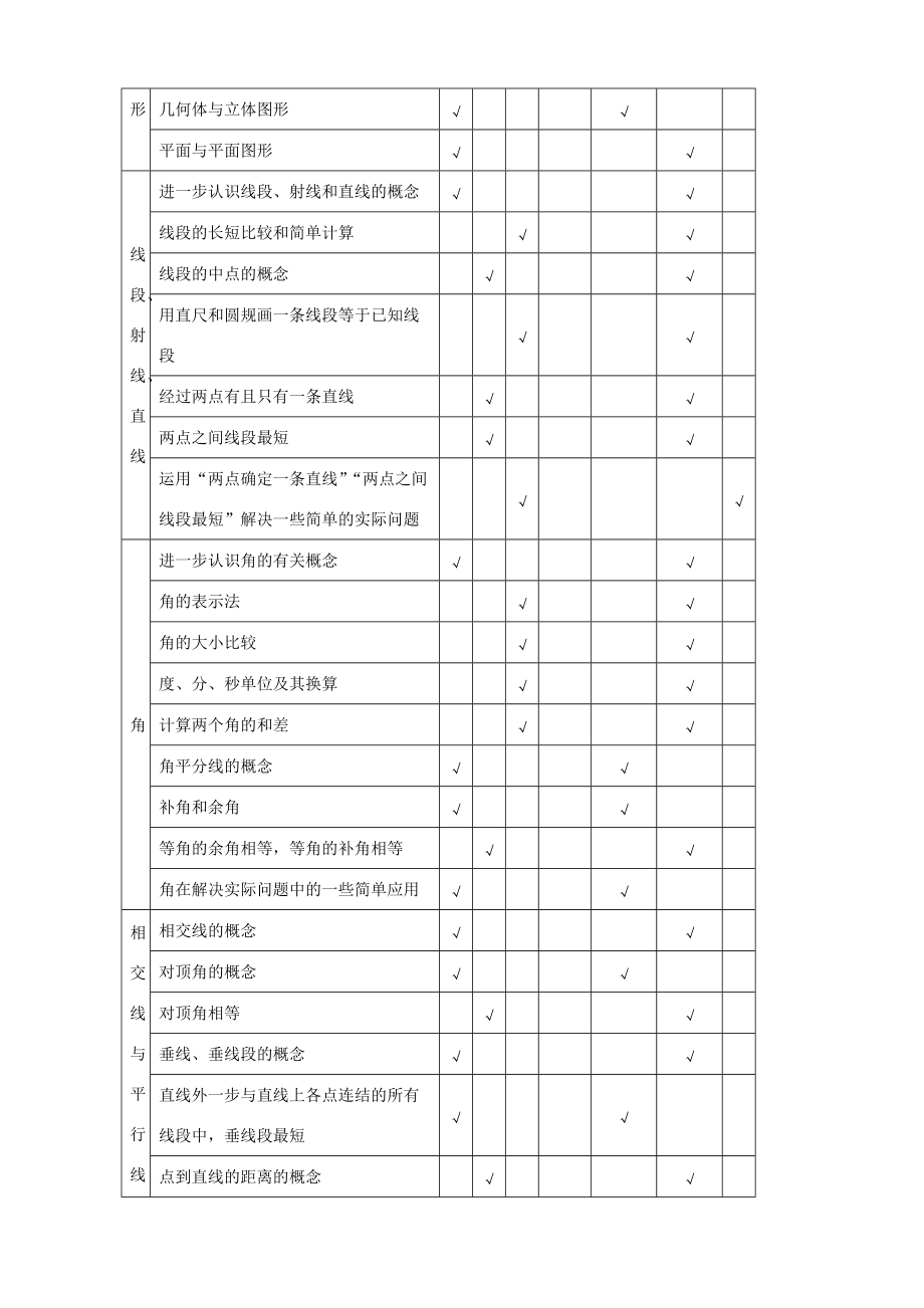 初中数学七年级上册各章介绍 第七章 图形的初步知识 浙教版.doc_第3页