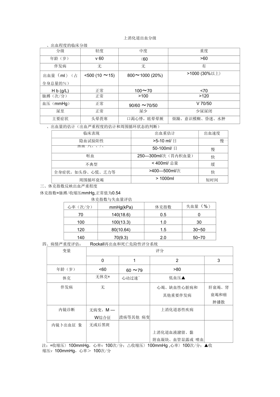 上消化道出血分级.docx_第1页