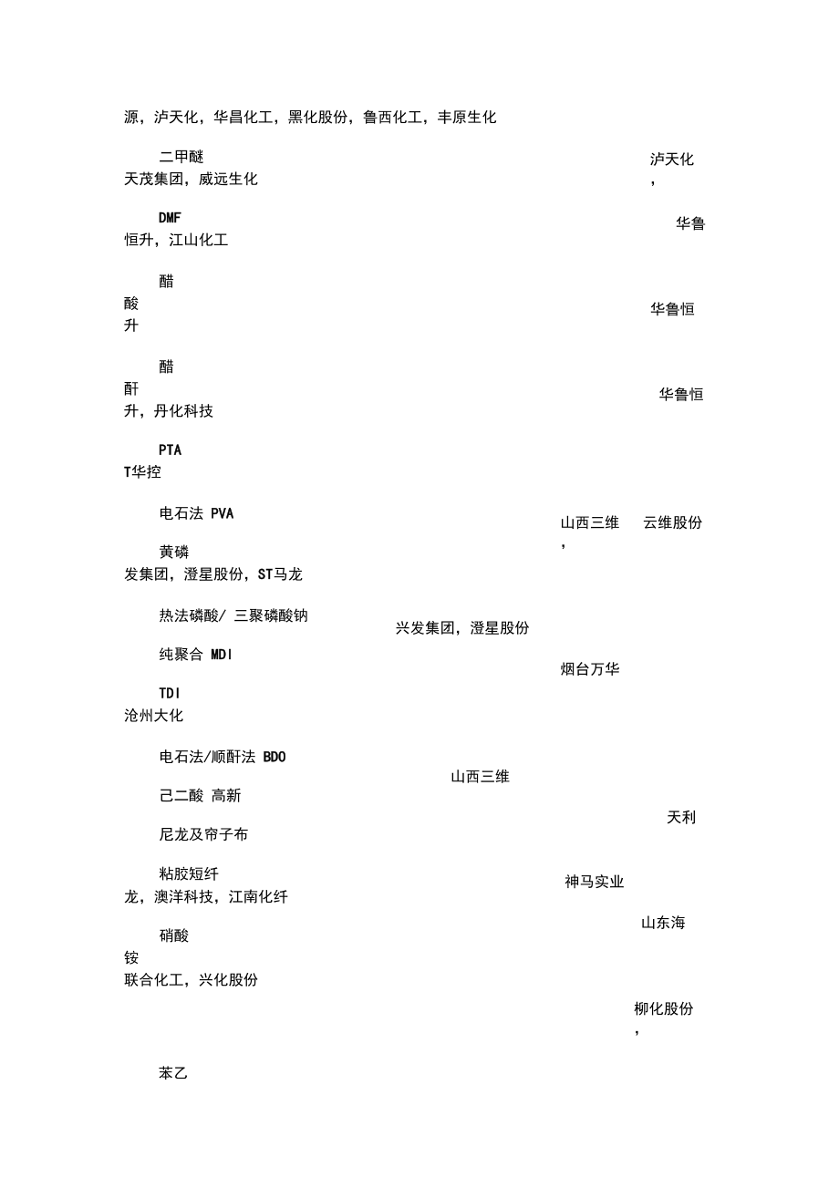 化工类上市公司分类.doc_第2页