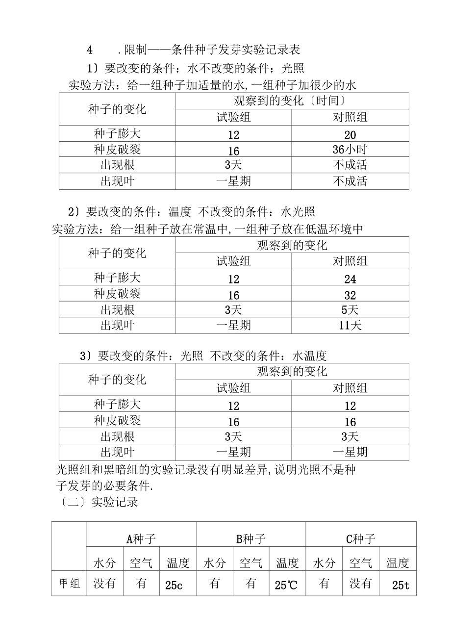 绿豆种子发芽的对比试验.docx_第3页