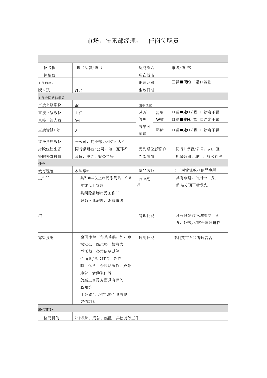 市场、传讯部经理、主任岗位职责.docx_第1页