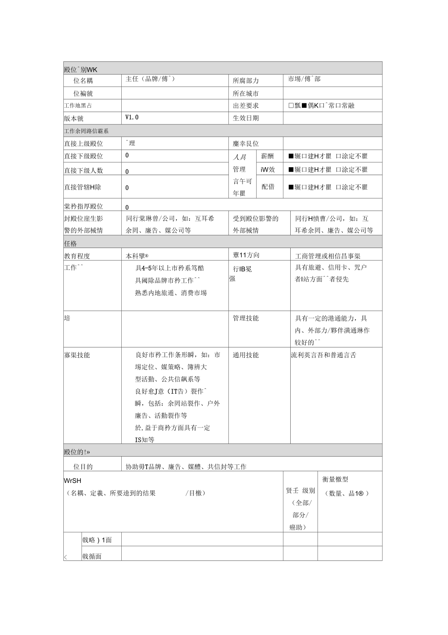 市场、传讯部经理、主任岗位职责.docx_第3页