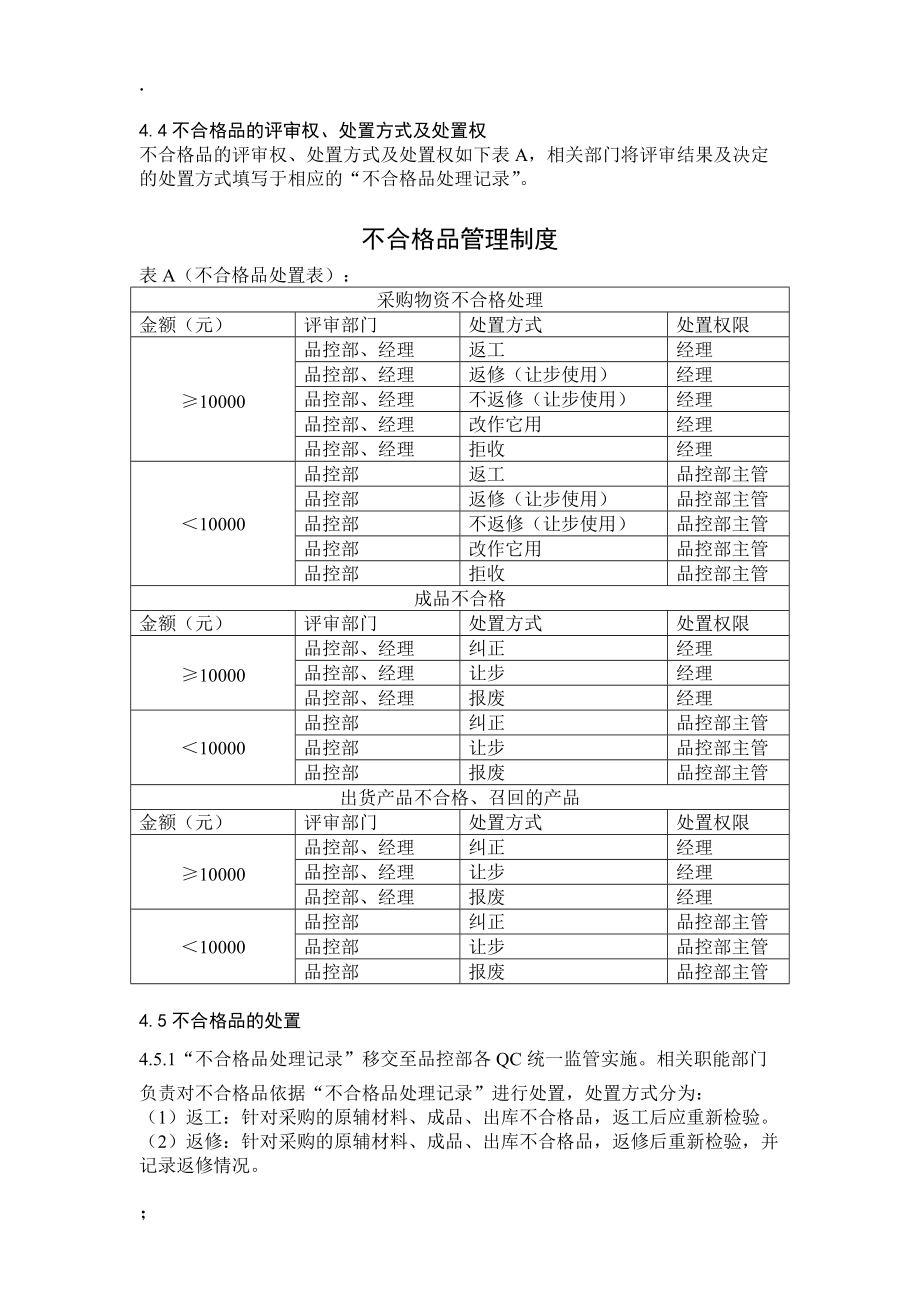 [建筑]不合格管理制度.docx_第2页