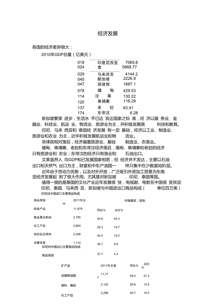 东南亚国家的进出口状况.doc_第1页