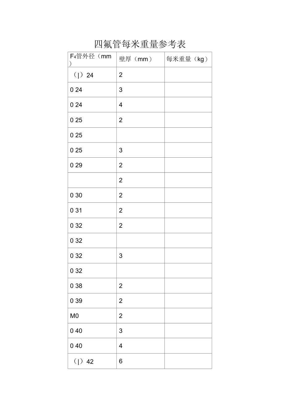 四氟管每米重量参考表.docx_第1页