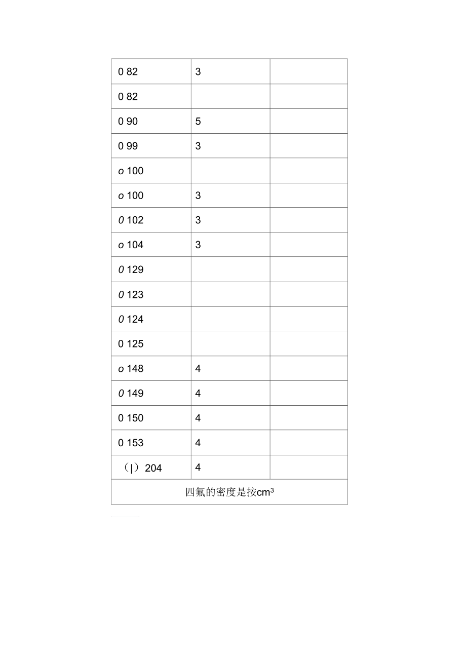 四氟管每米重量参考表.docx_第3页