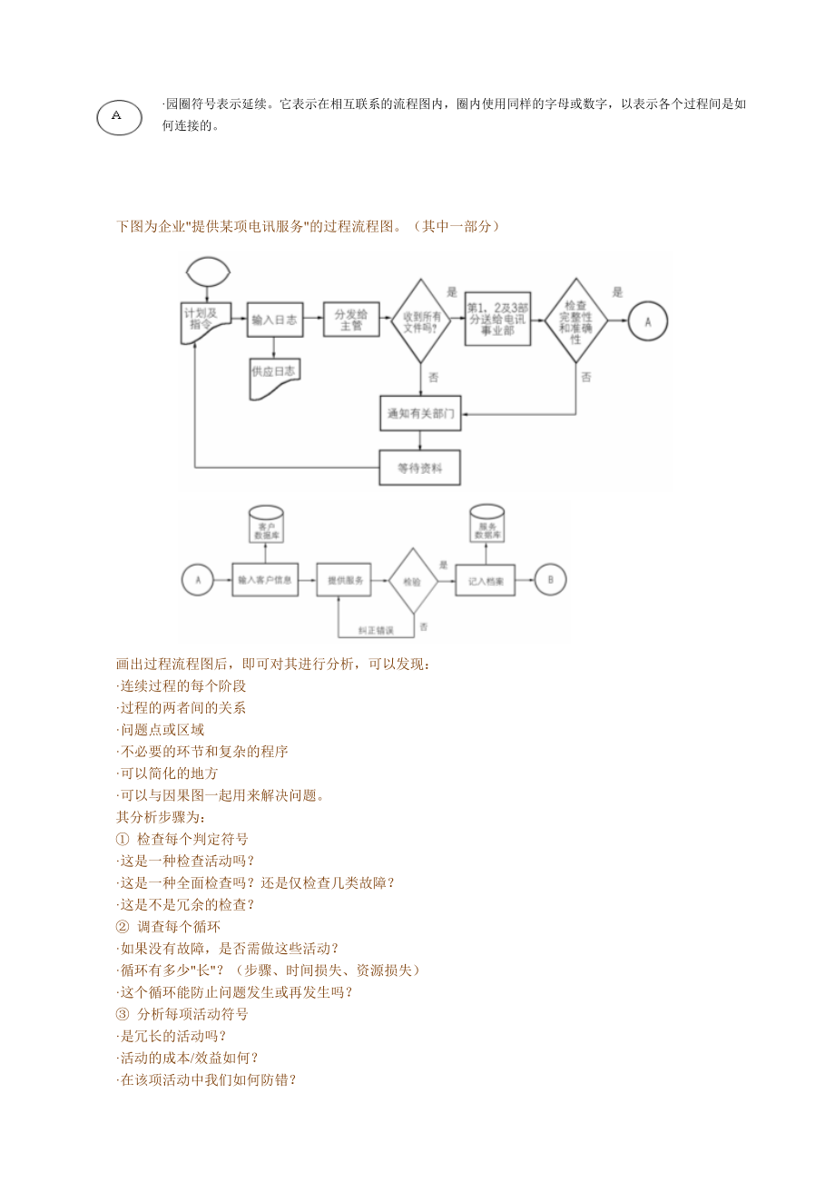 6SIGMALESSON-6SIGMA管理的计划和实施(中).docx_第3页