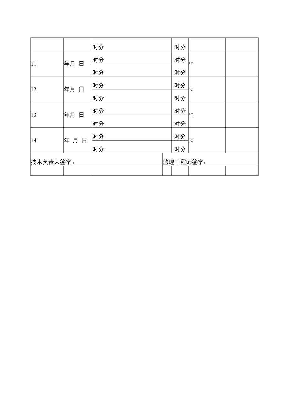 混凝土养护记录表(2016).doc_第3页