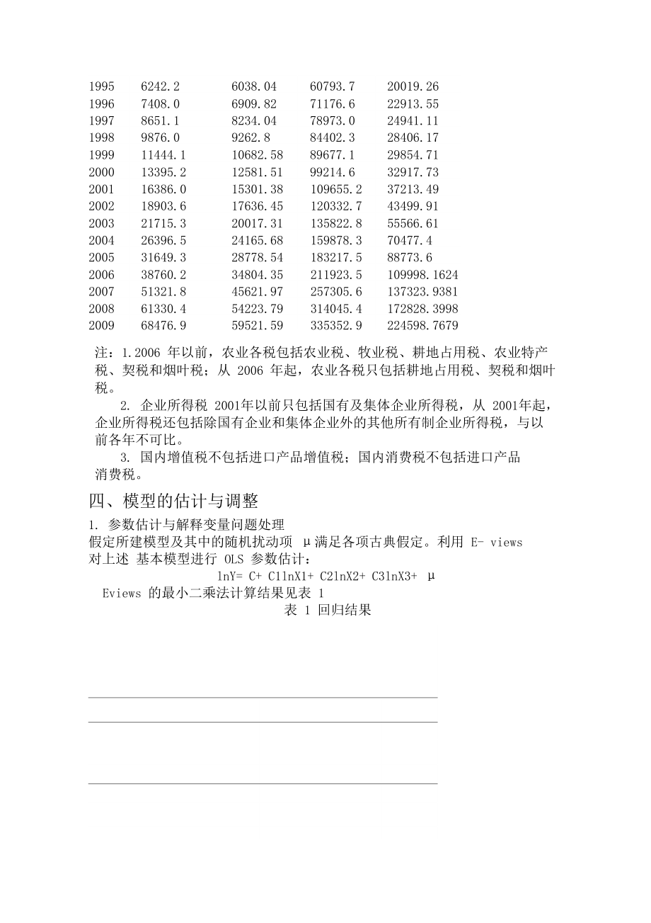 计量经济学论文eviews.docx_第3页