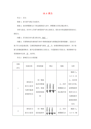 2015年春八年级物理下册 10.4 浮力学点练习 （新版）苏科版.doc