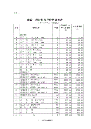 建设工程材料指导价格调整表.doc