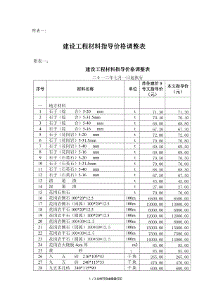 建设工程材料指导价格调整表(I).doc