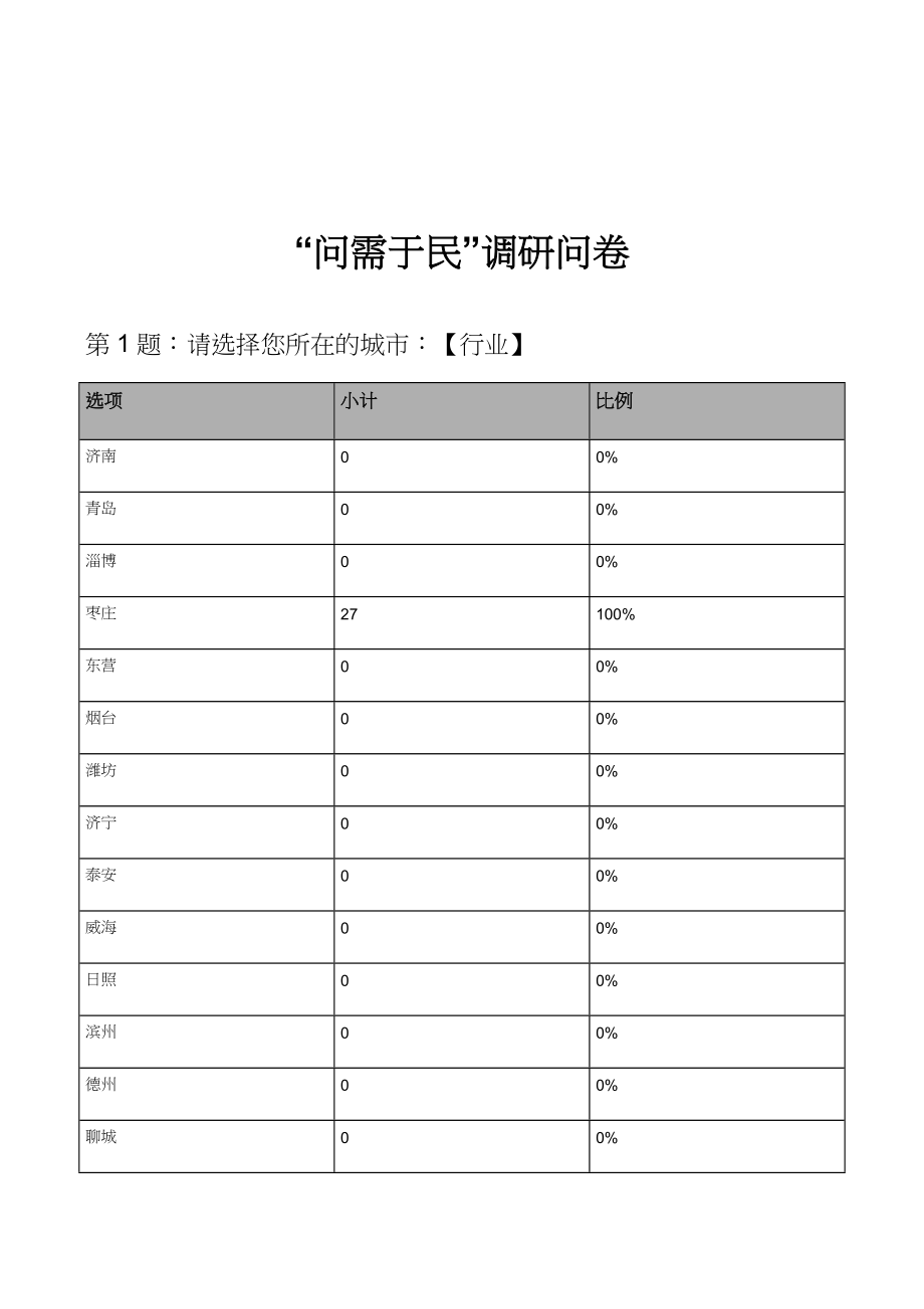 “问需于民”调研问卷.docx_第1页