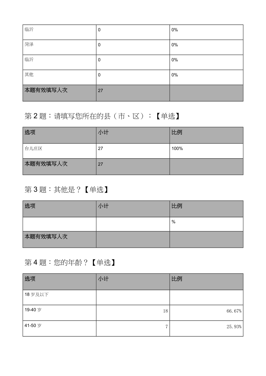 “问需于民”调研问卷.docx_第2页