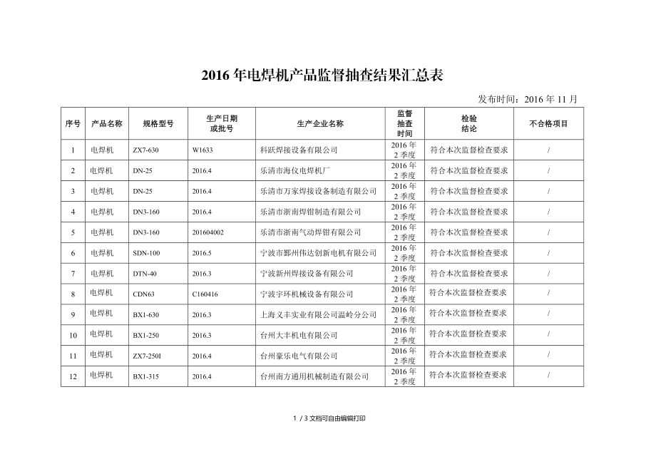 电焊机产品监督抽查结果汇总表.doc_第1页