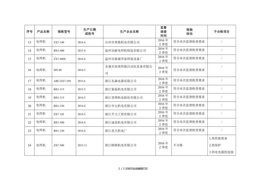 电焊机产品监督抽查结果汇总表.doc_第2页