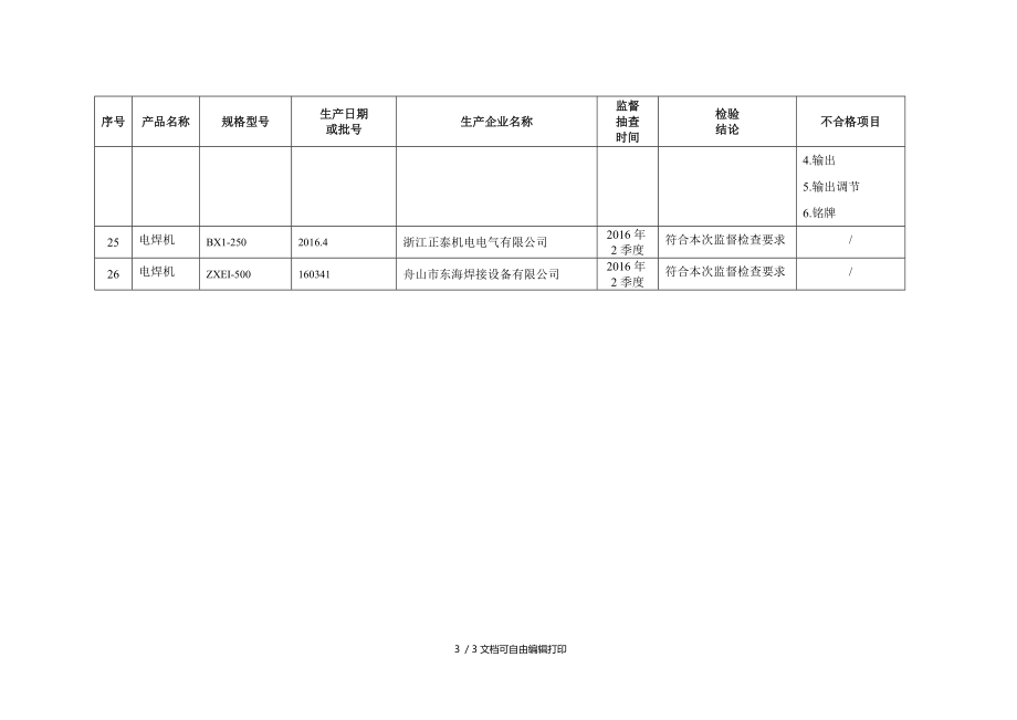 电焊机产品监督抽查结果汇总表.doc_第3页