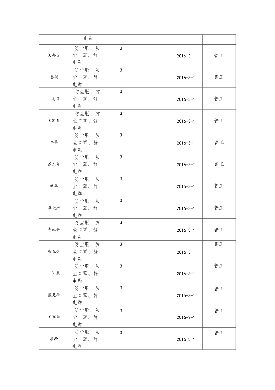 劳保用品发放领用登记表.docx_第2页