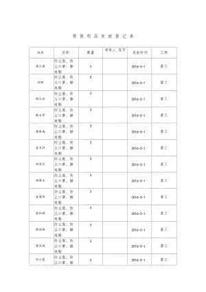 劳保用品发放领用登记表.docx