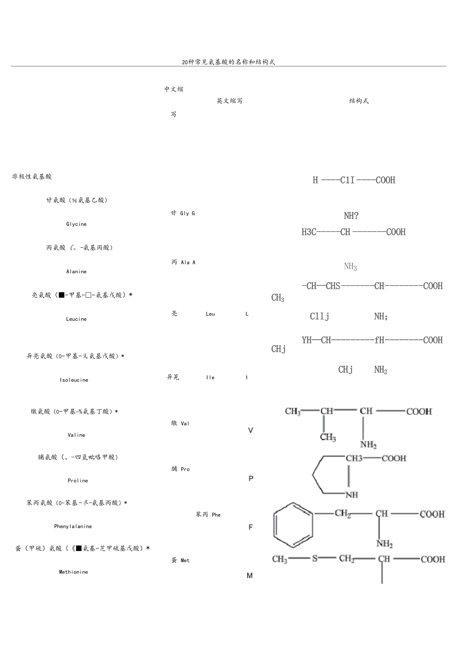 二十种氨基酸结构式.docx_第1页