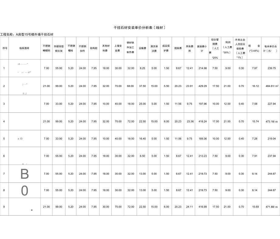 干挂石材安装单价分析表(线条).docx_第1页
