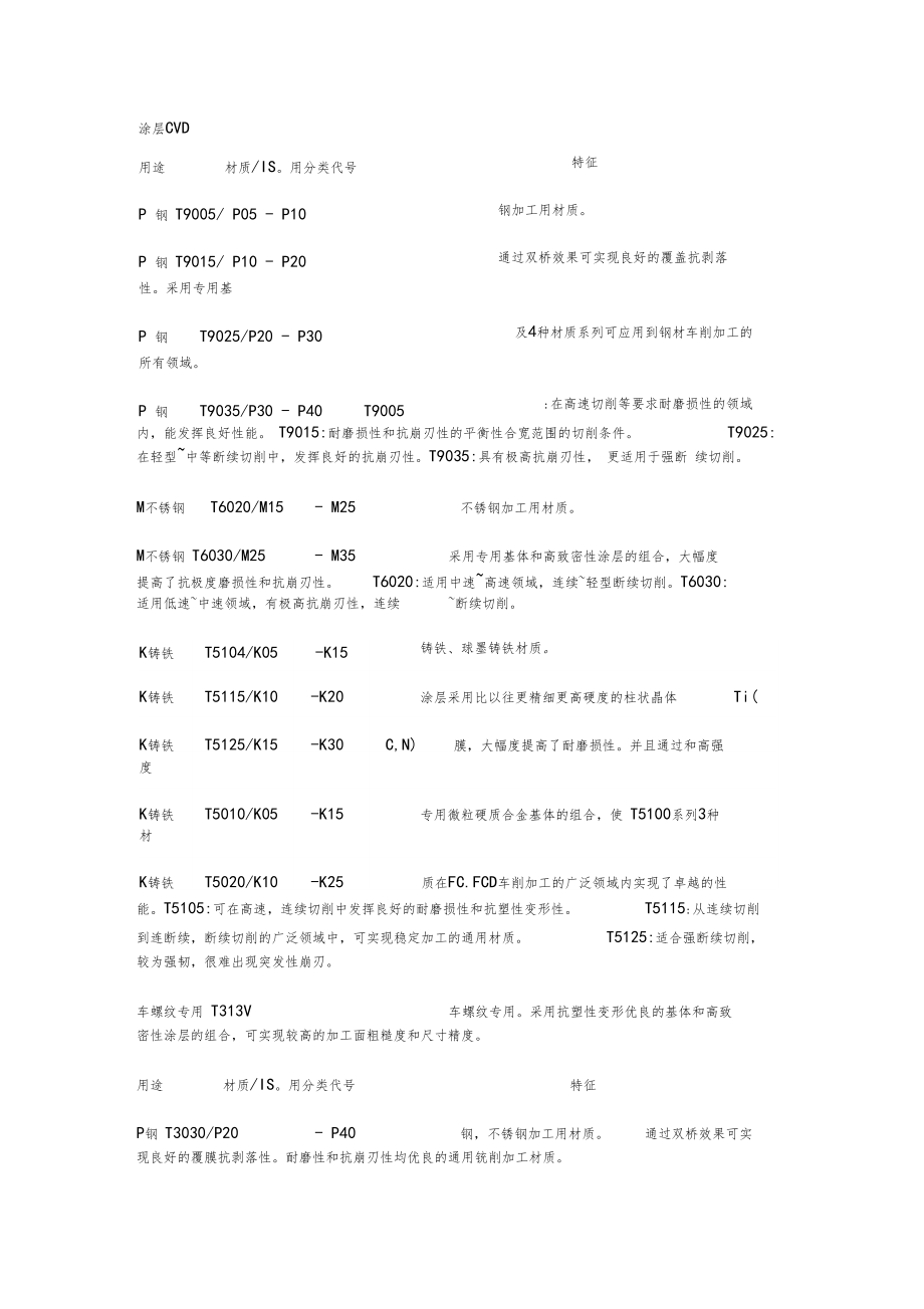 刀片材质分类.docx_第1页