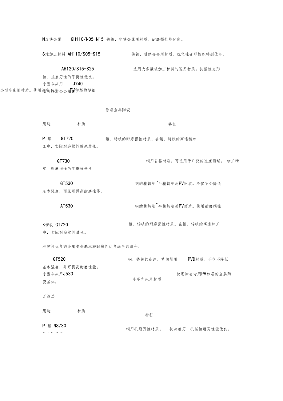 刀片材质分类.docx_第3页