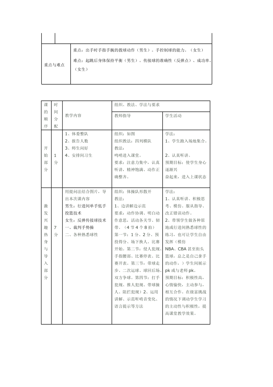 高中体育与健康篮球教学设计.doc_第2页