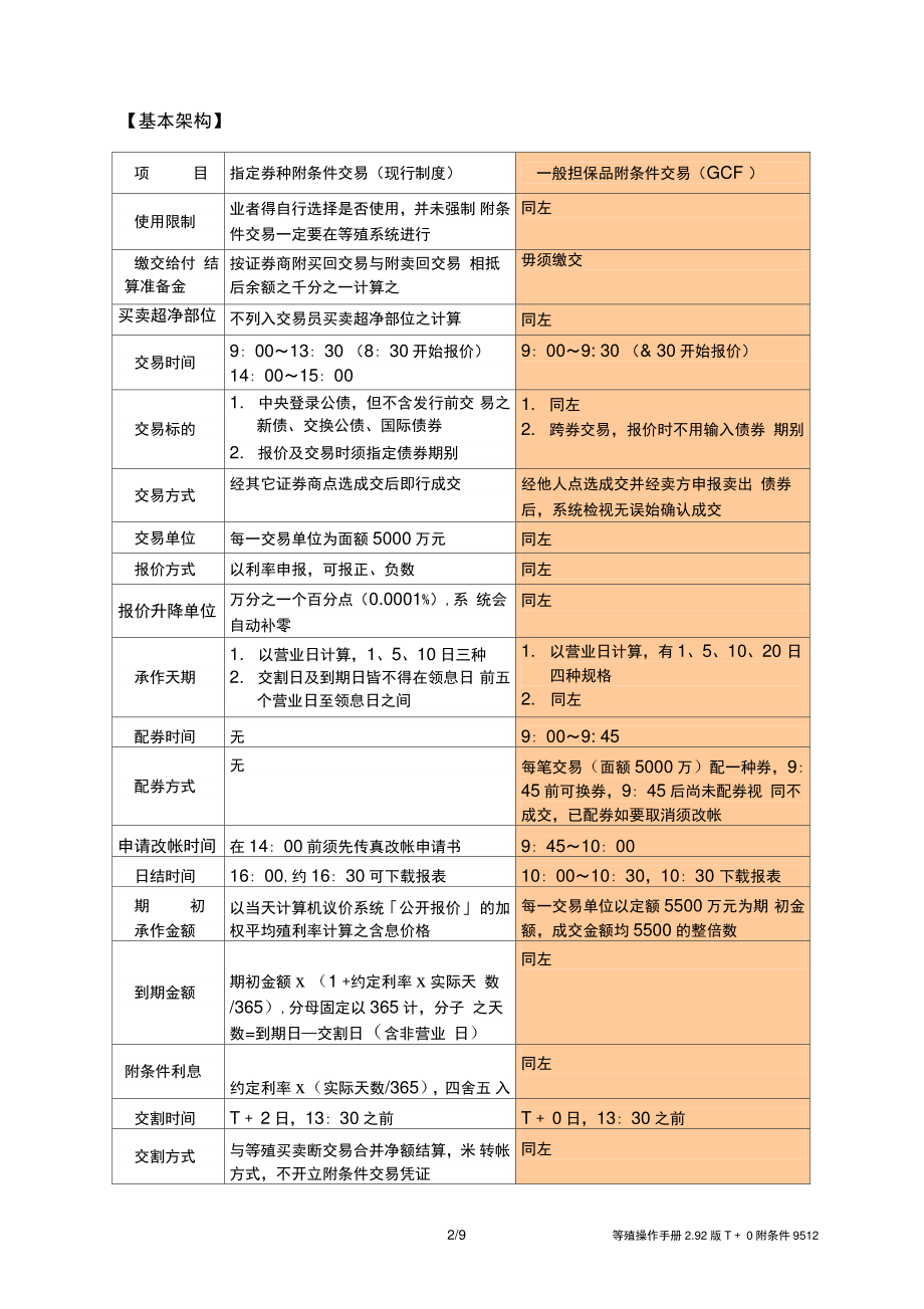 (简体)债券等殖成交系统T0融资性附条件交易.doc_第2页