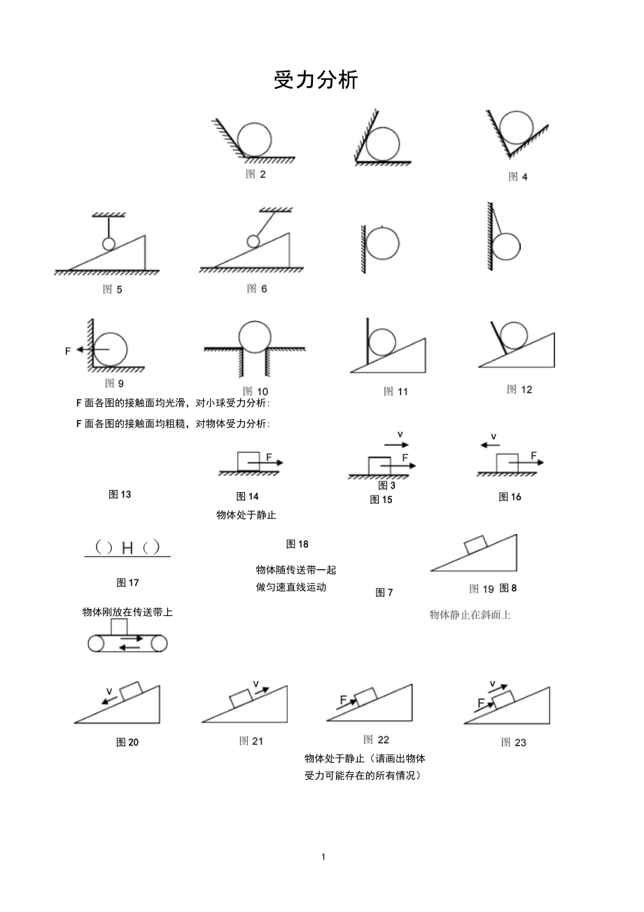 (完整版)史上最全受力分析图组(含答案).doc_第1页