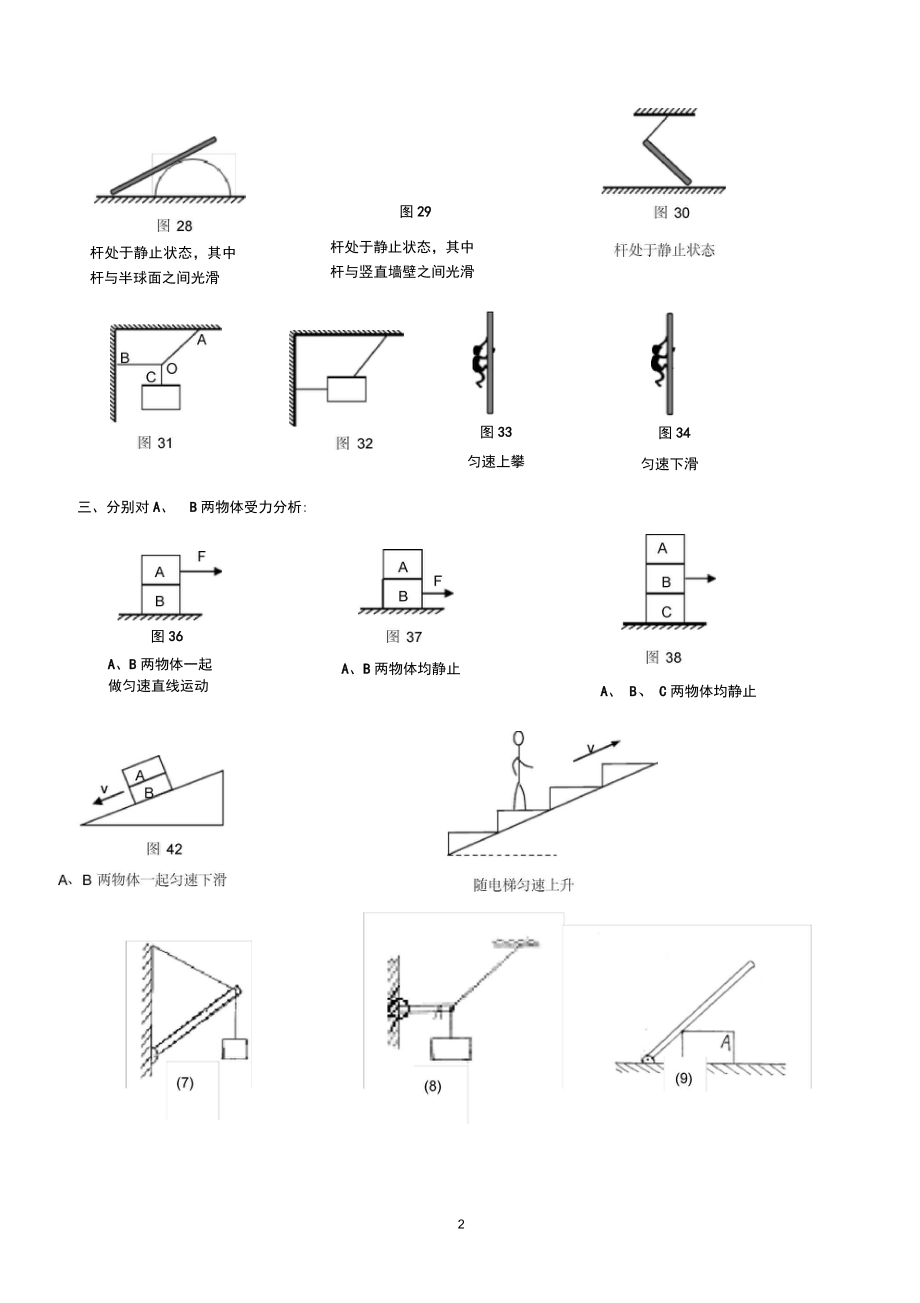 (完整版)史上最全受力分析图组(含答案).doc_第2页