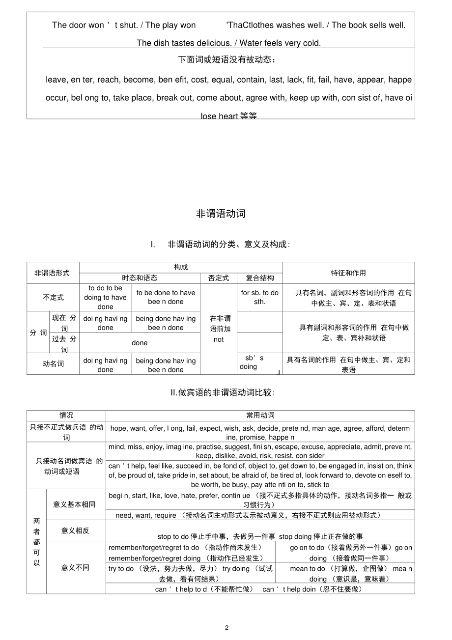 (完整版)动词的时态和语态总结(2),推荐文档.doc_第2页