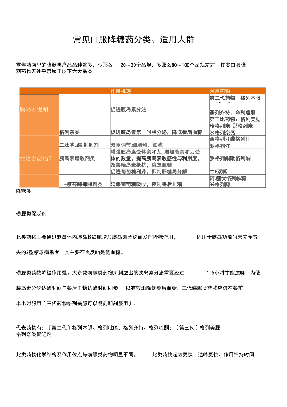 常见口服降糖药分类.docx_第1页