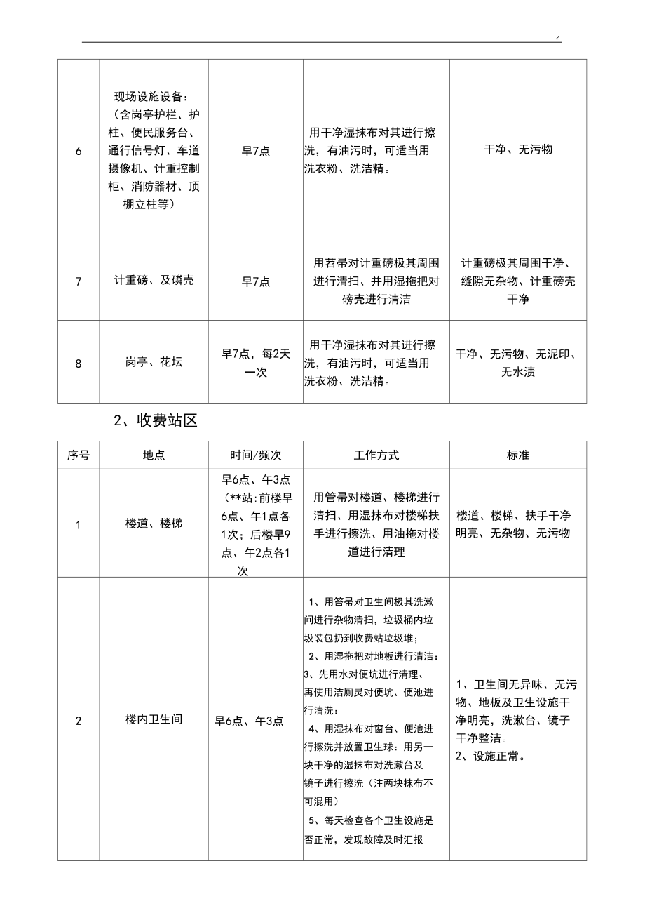 保洁人员管理组织办法.docx_第2页