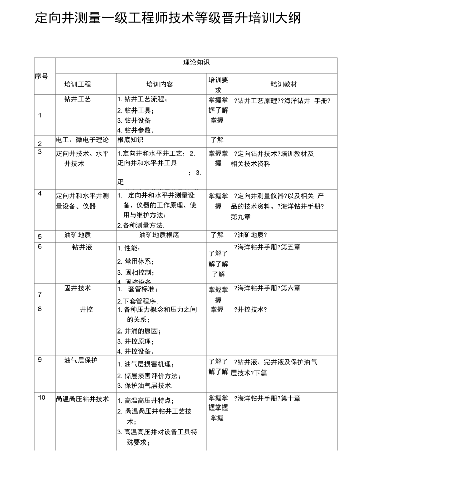 定向井测量一级工程师技术等级晋升培训大纲.docx_第1页