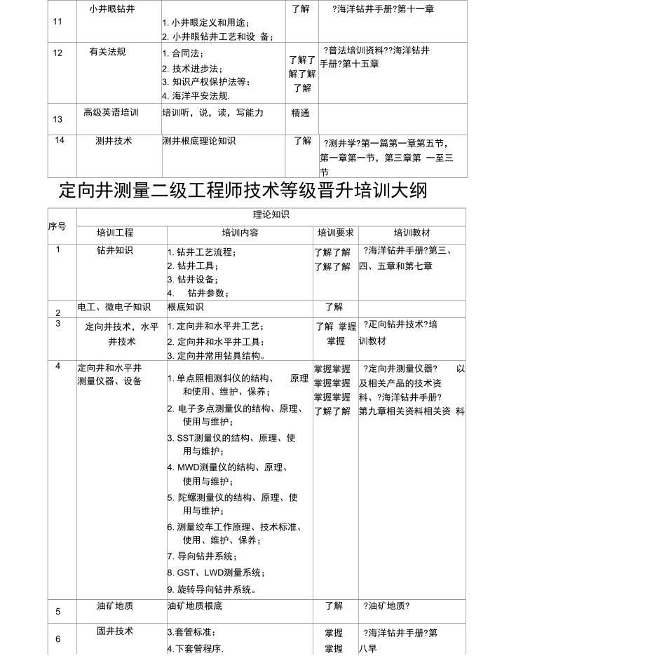 定向井测量一级工程师技术等级晋升培训大纲.docx_第2页