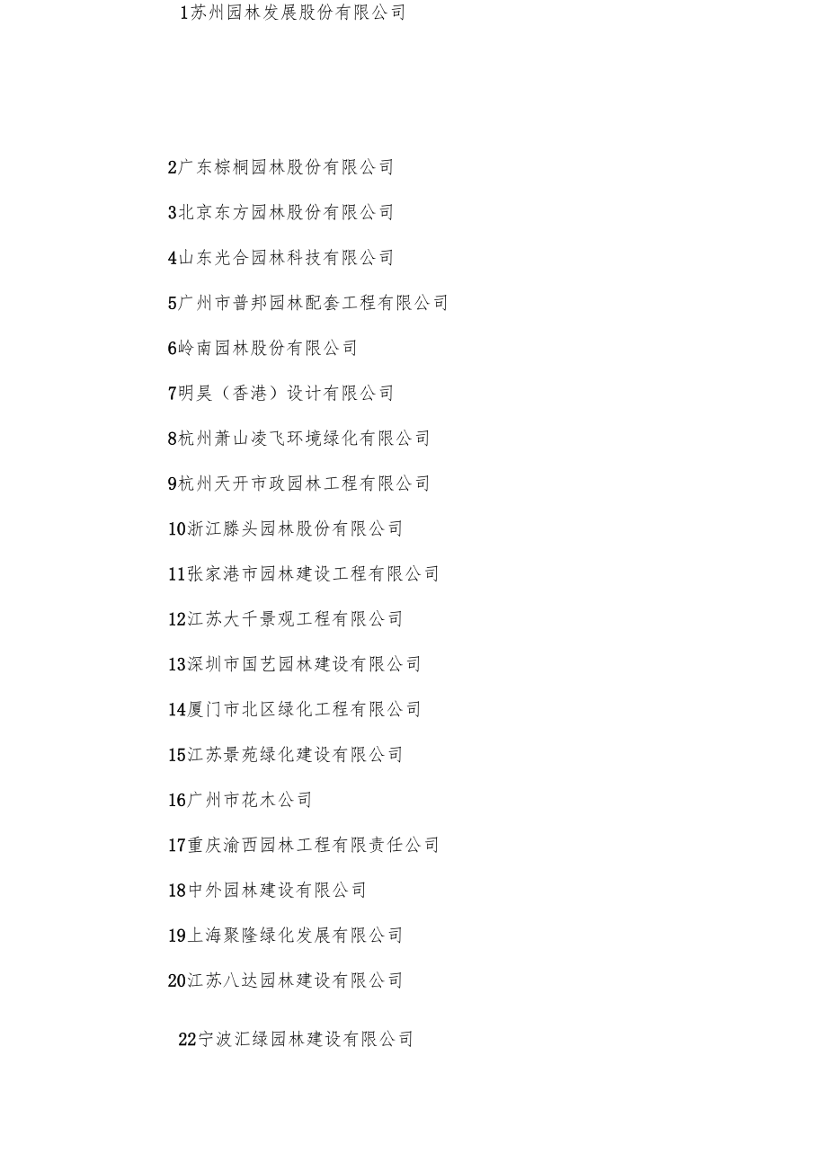 全国园林景观设计百强企业.docx_第1页