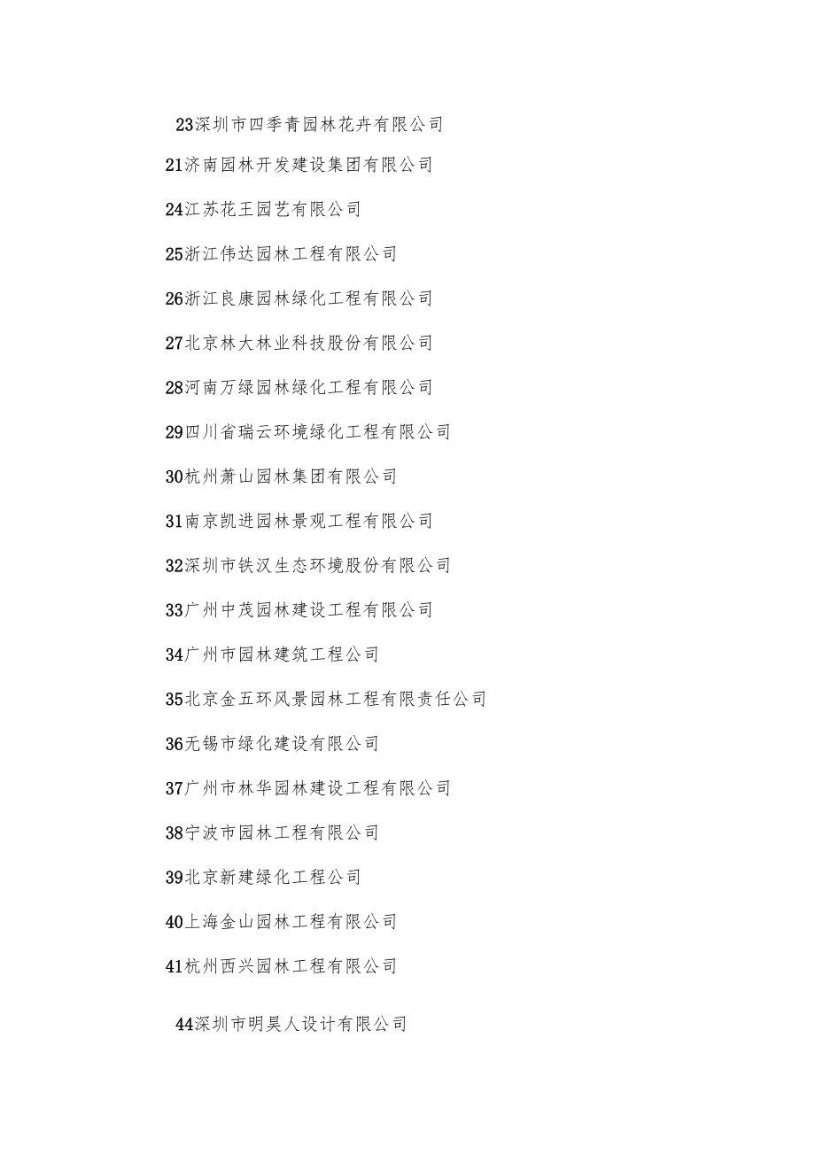 全国园林景观设计百强企业.docx_第2页