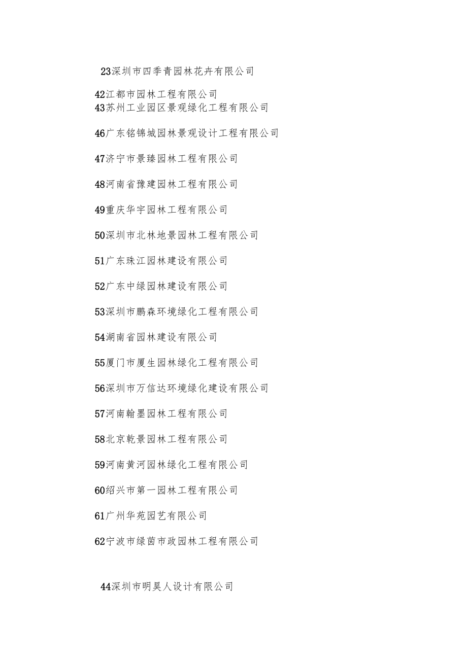 全国园林景观设计百强企业.docx_第3页