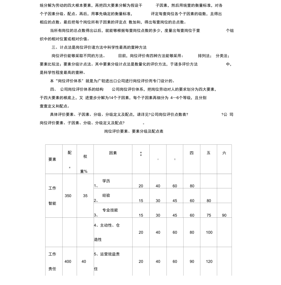 岗位职责广东轻工业进出口集团公司岗位评价体系.docx_第2页