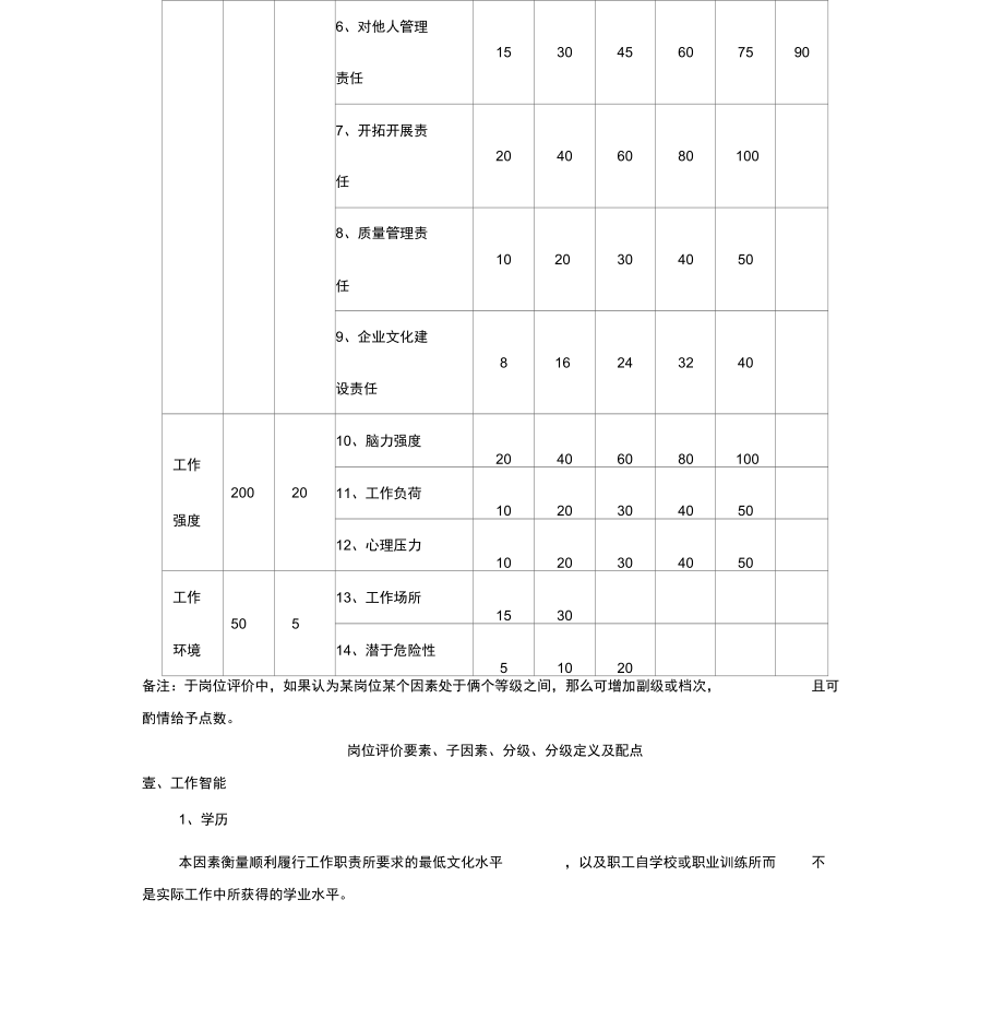 岗位职责广东轻工业进出口集团公司岗位评价体系.docx_第3页