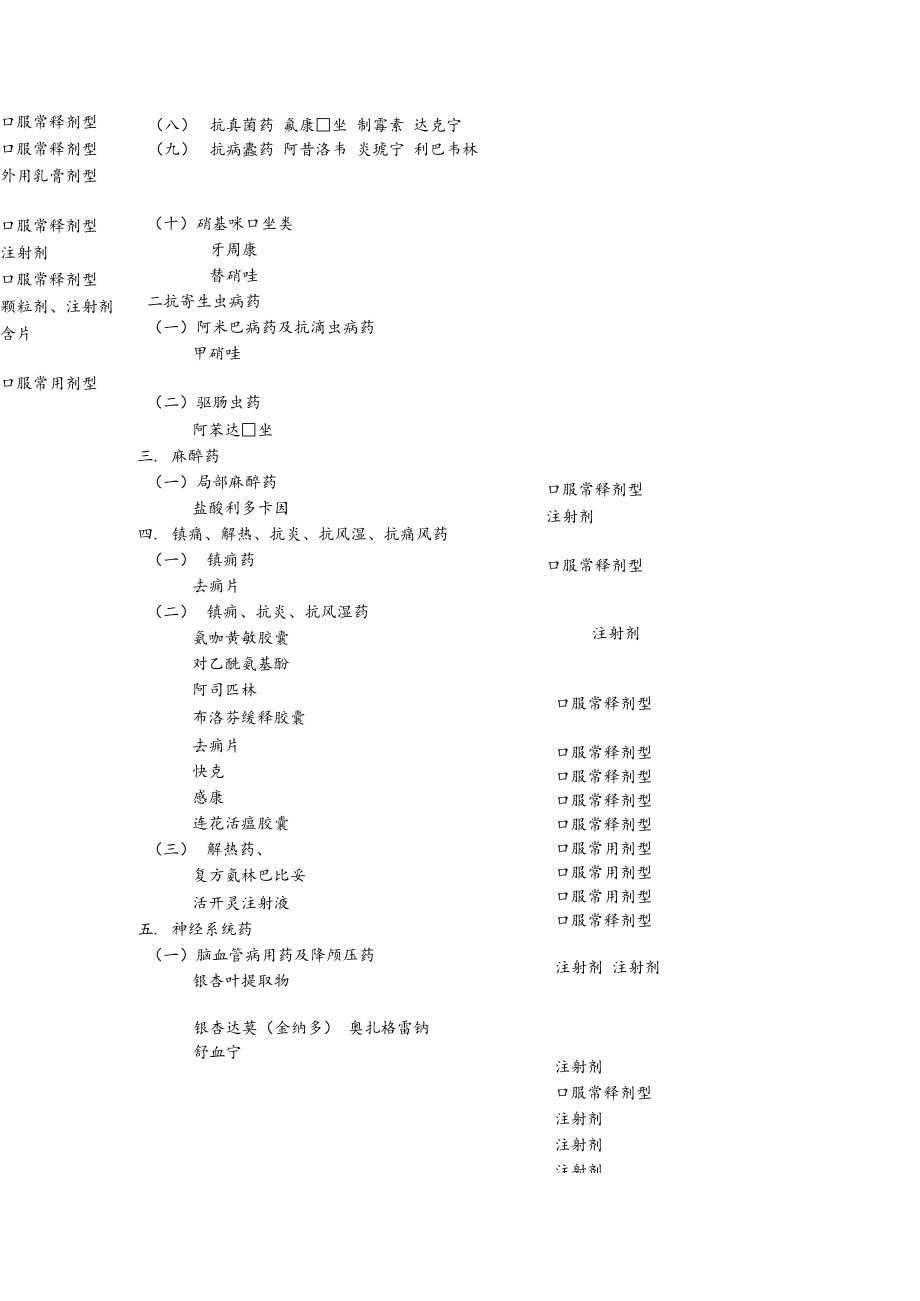 医院药品处方集.docx_第2页