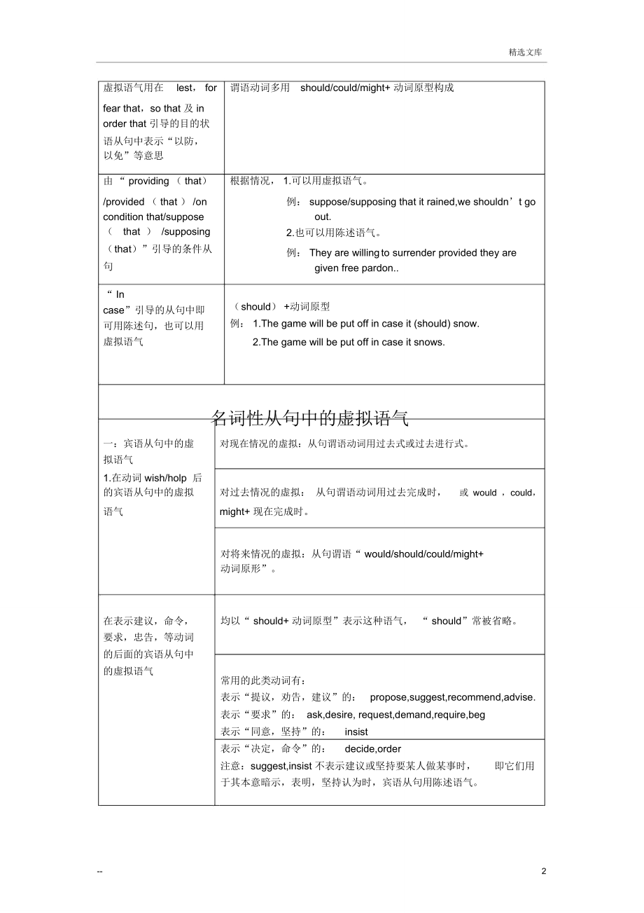 虚拟语气表格归纳21786.doc_第2页