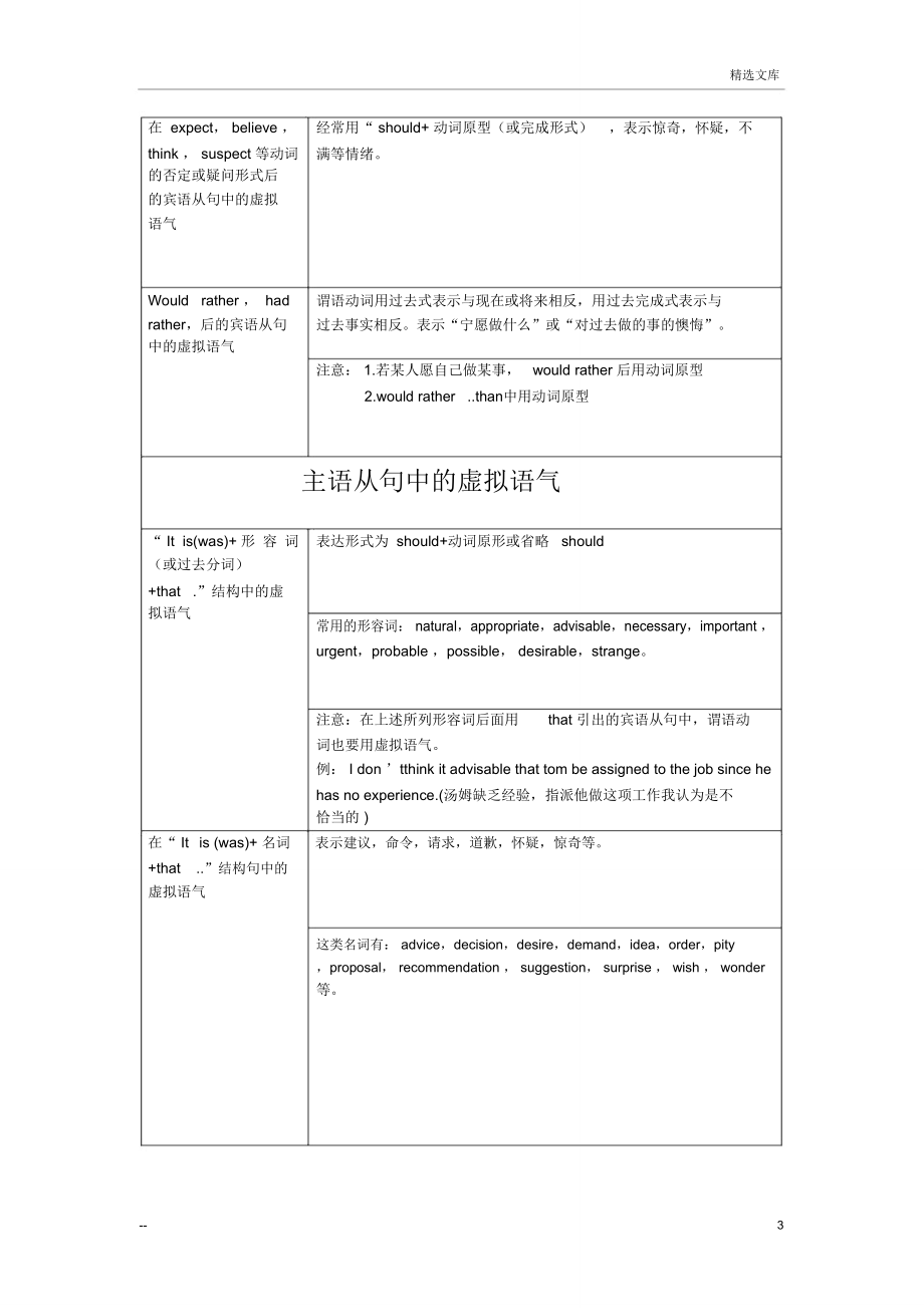 虚拟语气表格归纳21786.doc_第3页