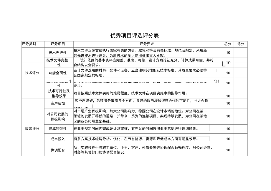 优秀项目评分表.doc_第1页