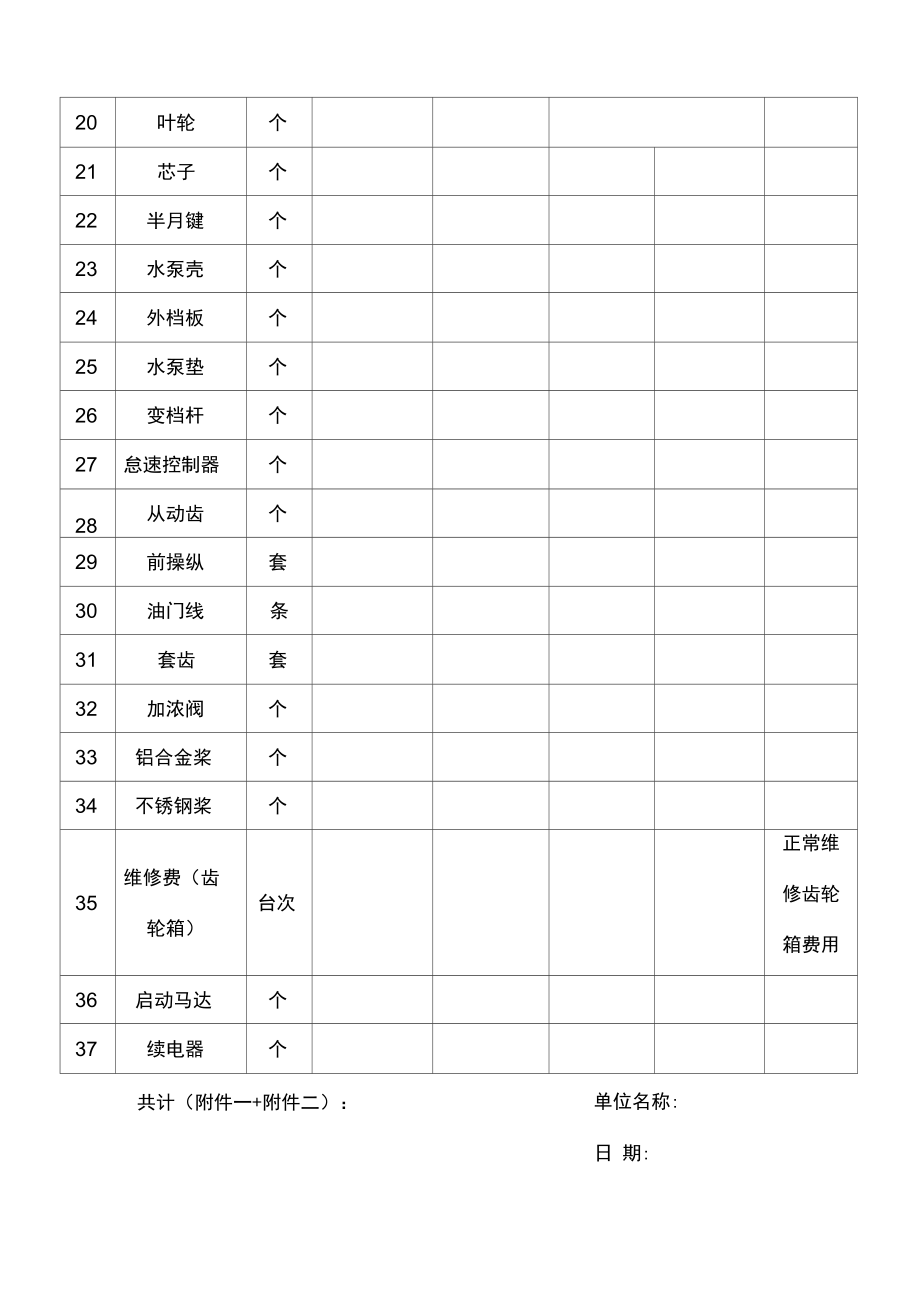 水域管理处快艇维修保养项目.doc_第2页